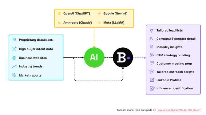 Bebop - How it Works Graphic (1)